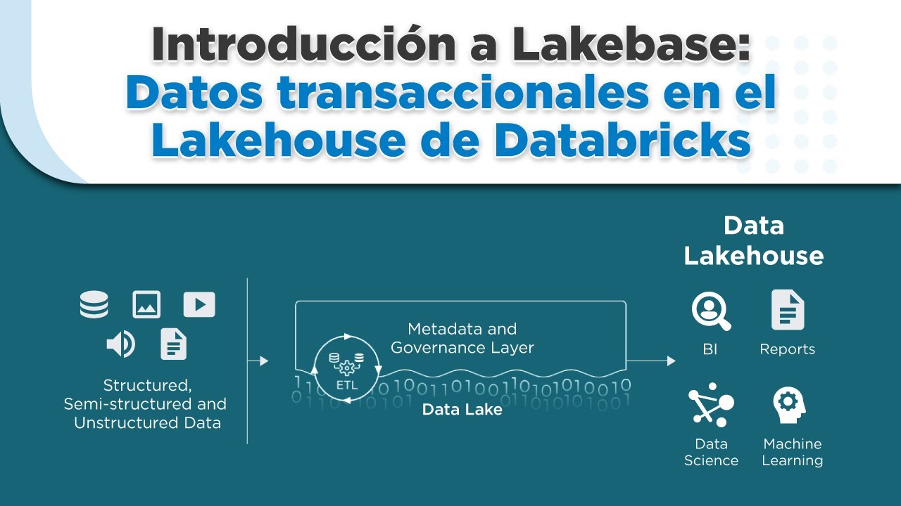 Datos transaccionales en el Lakehouse de Databricks | Intro a Lakebase ...