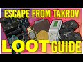 Escape from Tarkov Loot Guide