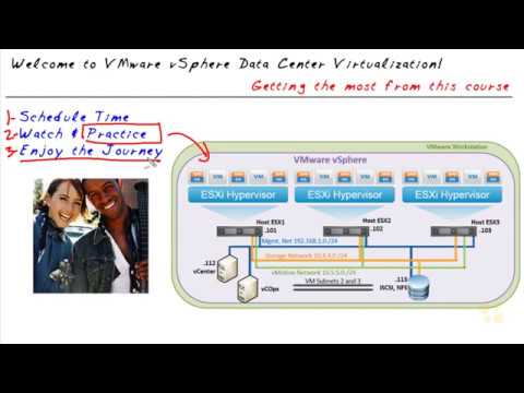 VMware vSphere Data Center Virtualization Part 1