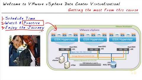 VMware vSphere Data Center Virtualization Part 1