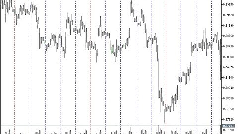 DailyLines Vertical lines starting new Day with above name of the DAY  Period Separators with option