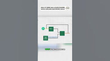 PWM: Control Power, Simple & Logical! 3 Blocks Explained