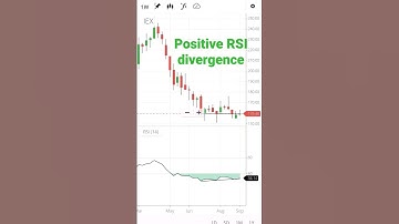positive RSI divergence 9/9/22