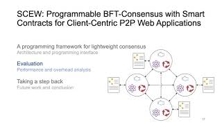 SCEW: Programmable BFT-Consensus with Smart Contracts for Client-Centric P2P Web Applications screenshot 2