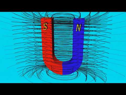 Video: Ako Určiť Vektor Magnetickej Indukcie
