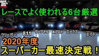 Gtaニュース サバイバルシリーズとアリーナウォーズのボーナス Wtr0922 Tv