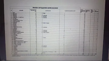 Come accedere alla scuola di specializzazione?