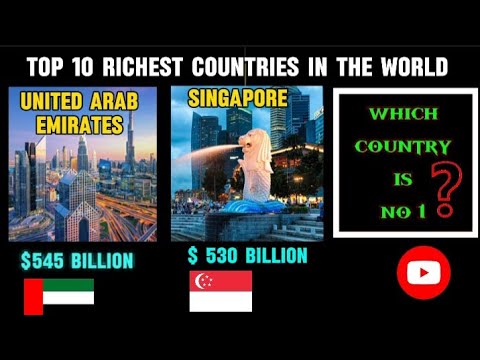World Richest Countries by GDP per capita || 10 Richest Countries in ...