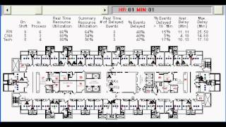 Staffing Model Video