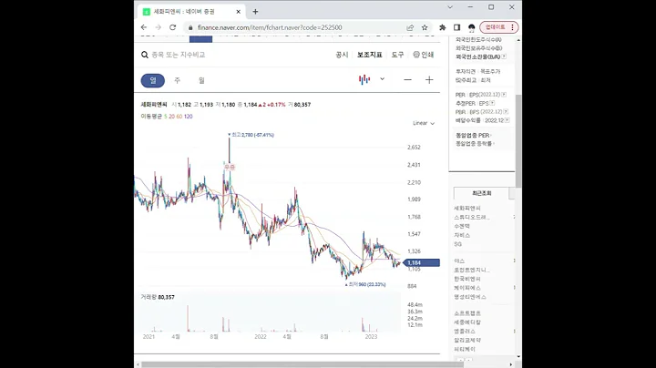 252500세화피앤씨 주가 전망 및 차트 분석