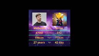 Mr.Beast vs Mr.Sirius #mrbeast #sirius #funny #viral