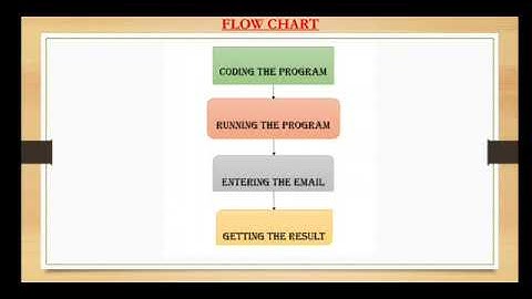 Email Slicer using Python
