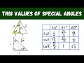 Evaluating Trigonometric Functions at Special Angles