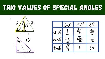 Trig Values of Special Angles