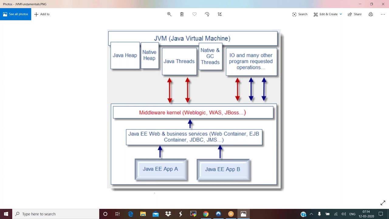 Thread Dump Analysis - YouTube