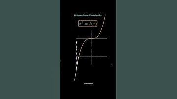 #education #differentiation #visualization #maths #mathematics #trending #mathshorts