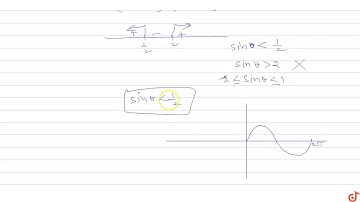 The set of values of `theta` satisfying the inequation `2sin^2theta-5sintheta+2 gt0`, when `the...