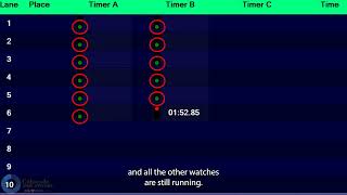 Handling Accidental Finishes with Dolphin Wireless Swim Timing System | Colorado Time Systems