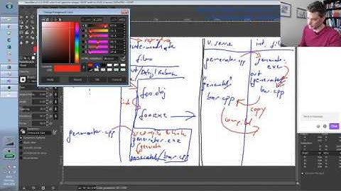 C++ Code generation Part 1: General considerations