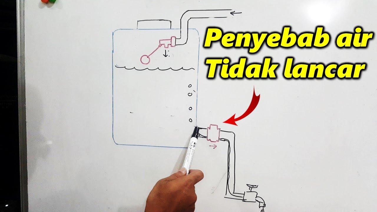 Penyebab Pipa Air "Masuk Angin", dan cara mencegahnya atau mengatasinya