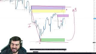 🛑 MINI ÍNDICE, MINI DÓLAR E FOREX: COMO ENCONTRAR BOAS REGIÕES (03/05/2024)