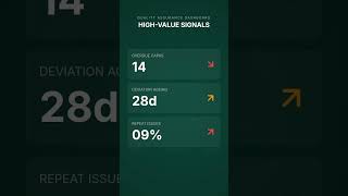 How to brief site leadership on quality KPIs #gmp #viral #viralshorts #pharmaceuticalindustry