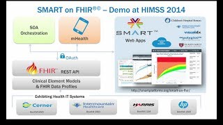 Smart On Fhir - Apps For Healthcare