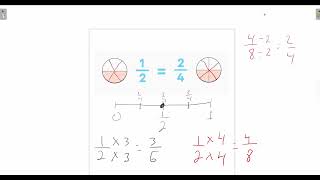 How to find equivalent fractions - Grade 4 Illustrative Math Unit 2 B review