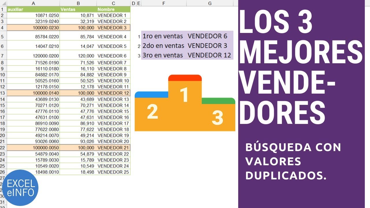 Obtener Los 3 Mejores Vendedores Con Valores Repetidos BUSCARV