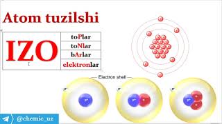 Atom tuzilishi. Izotop, izoton, izobar, izoelektronlar   namunaviy test yechimlari