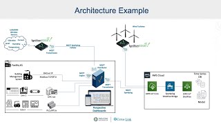 Celebrity DataOps Demo Profile