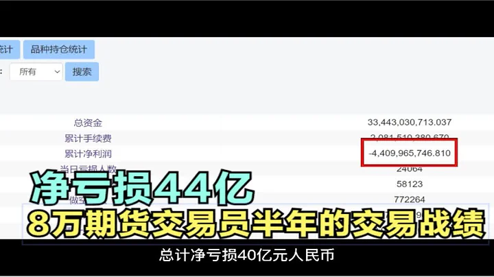 凈虧損44億！8萬多名期貨交易員半年時間的交易戰績 - 天天要聞