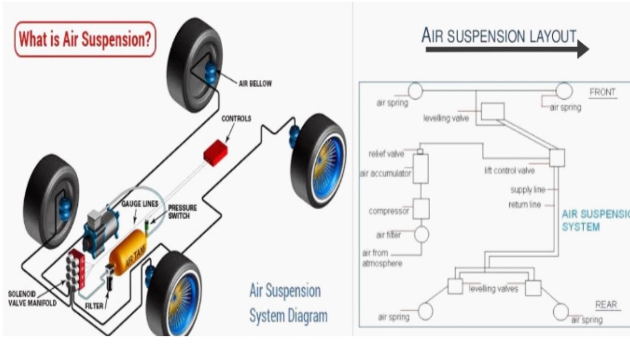 Air Suspension System Animation Layout Circuit Working