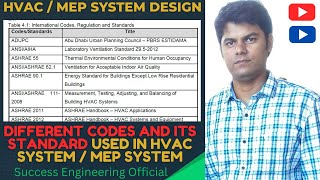 Different Codes & Standard Used In HVAC system II Success Engineering Official II