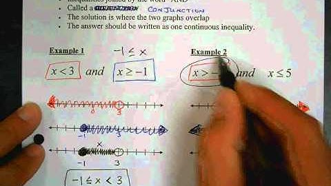 Algebra I - McDonell 3.5a Notes Part 1.avi
