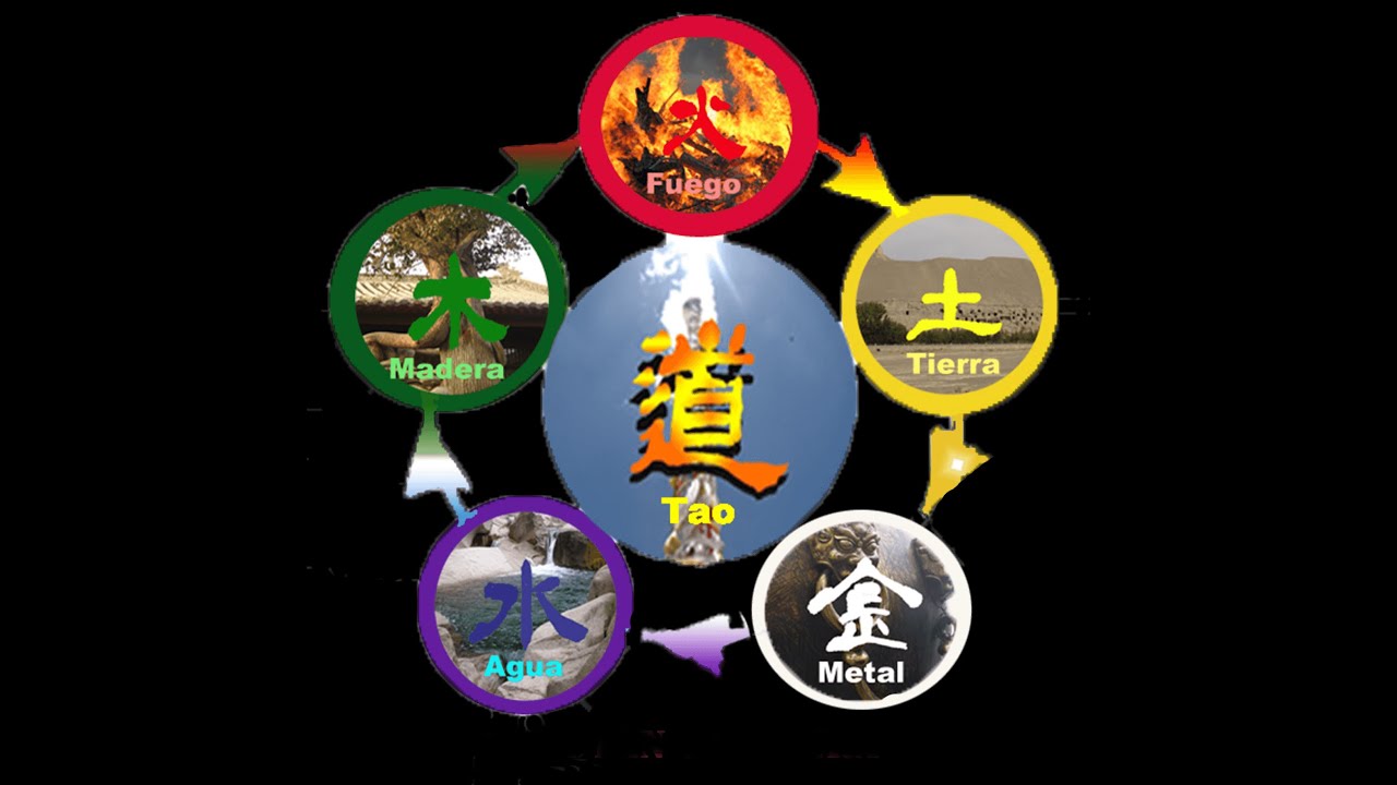 Meditación para transformar emociones negativas