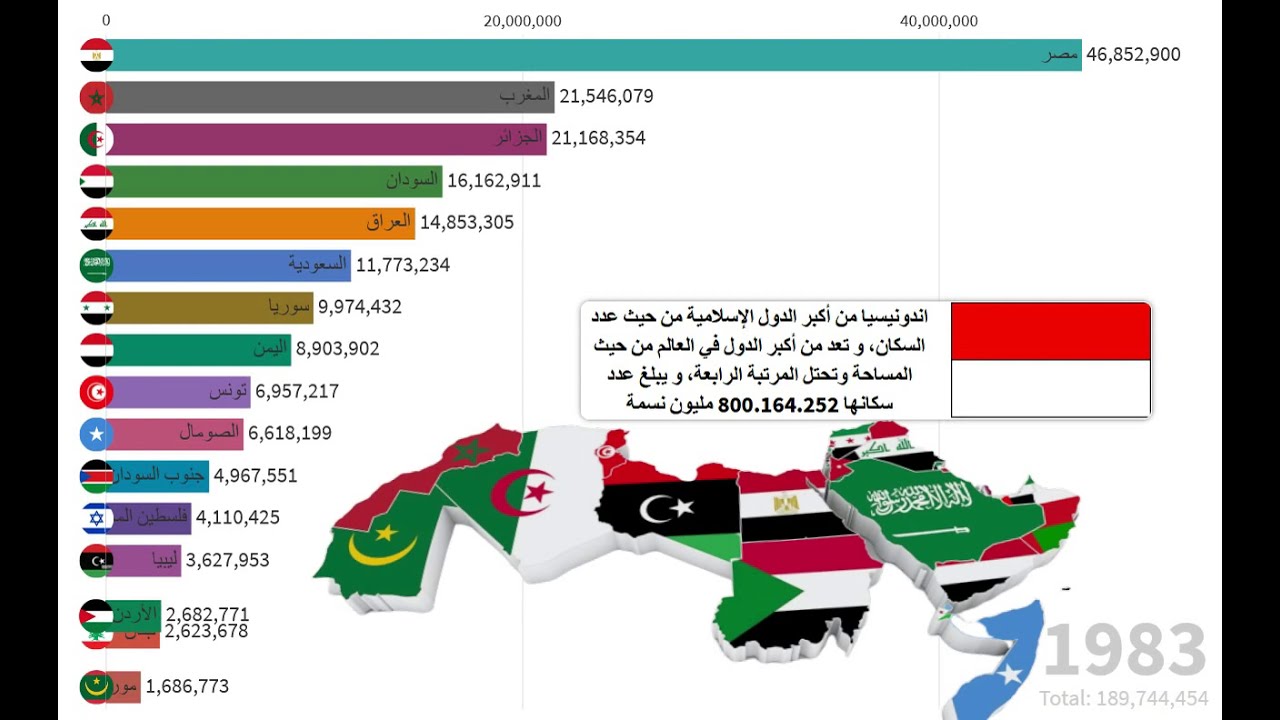 اسمع صدى صوتك كلمات