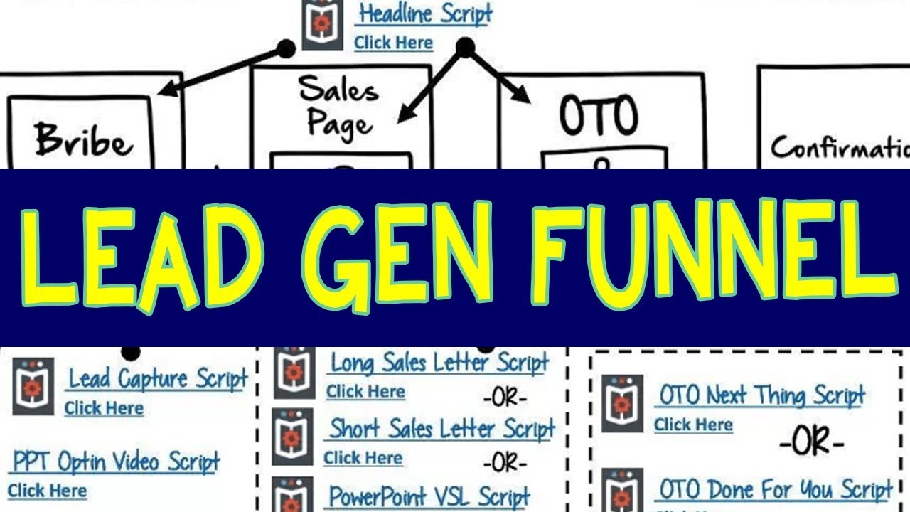 generate leads online + lead generation funnel template