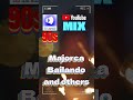 Majorka Bailando 90s HITS MIX DJ Jarecki #djjarecki #partymix #besteurodance #90s