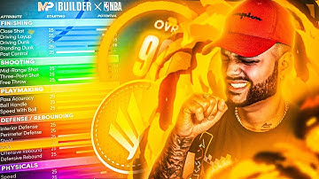 BEST SLASHER BUILD in NBA 2K21 NEXT-GEN ❗ BEST SLASHER BADGE SETUP 🔥 BUILD CAN DO EVERYTHING 2K21