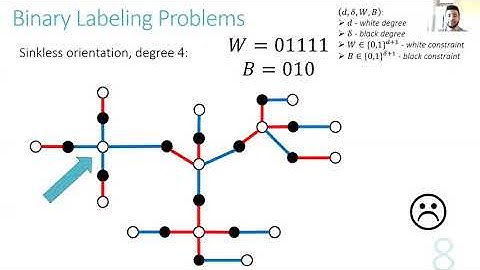 Classification of distributed binary labeling problems