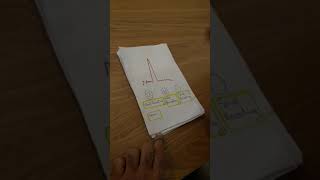 FID StoryTime app paper prototyping  video Ashna 12739862