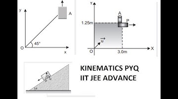 KINEMATICS PYQS OF IIT JEE ADVANCE FOR 11th Rank Boost Program BY RKH SIR