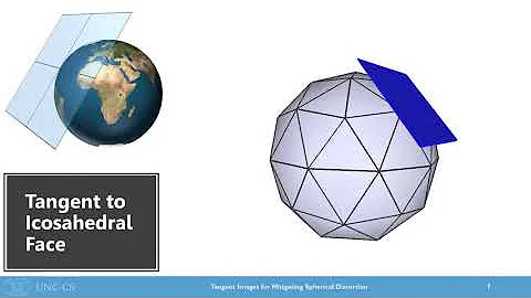 Tangent Images for Mitigating Spherical Distortion - CVPR 2020