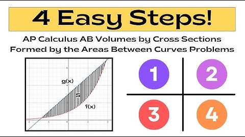 4 SIMPLE & EASY Steps to Complete AP Calc Volume by Cross Sections Problems