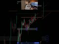 Buy or Sell? Ultimate CANDLESTICKS Mastery in 60 Sec 💰 #shorts #priceaction #trading