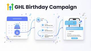 How to Create a Birt ay Automation in GoHighLevel Step-by-Step