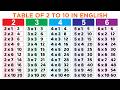 Table of 2 to 10 | 2 to 10 Maths Tables | Multiplication Tables | Pahada in english