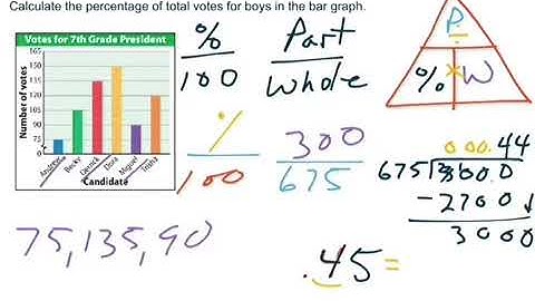 Analyzing Categorical Data in Bar Graphs