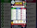 उल्टी और जी घबराने का तुरंत उपचार 💊 #healthawareness MS pharmacist health guide